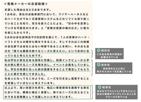 志望動機 面接 新卒：未来への架け橋としての第一歩