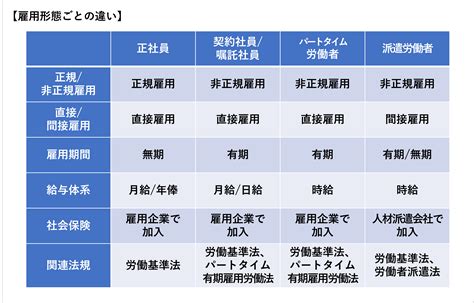 派遣 直接雇用 紹介料 払わない - 現代の雇用形態を考える